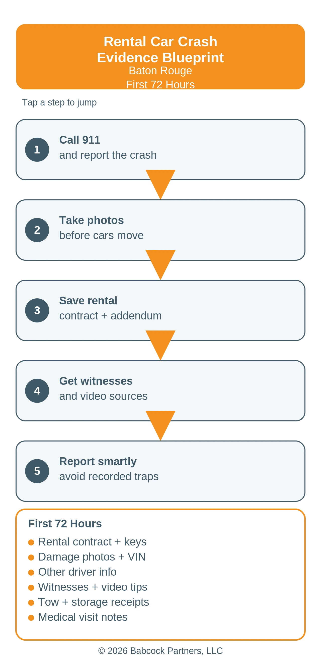 What to Do After a Rental Car Accident in Baton Rouge
